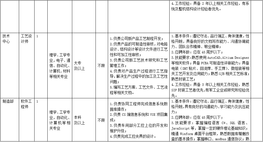 成都九洲迪飞科技有限责任公司关于招聘系统工程师等岗位的公告