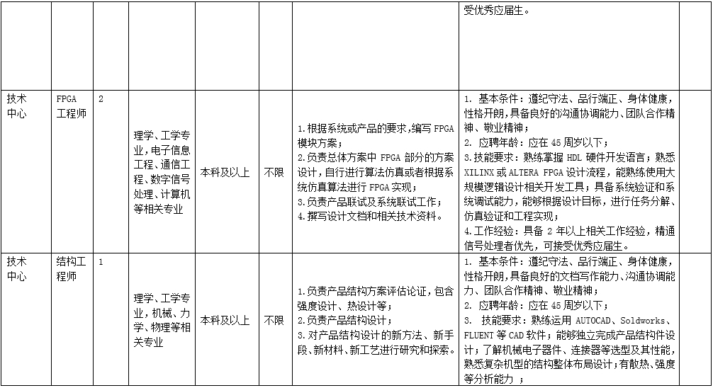 成都九洲迪飞科技有限责任公司关于招聘系统工程师等岗位的公告