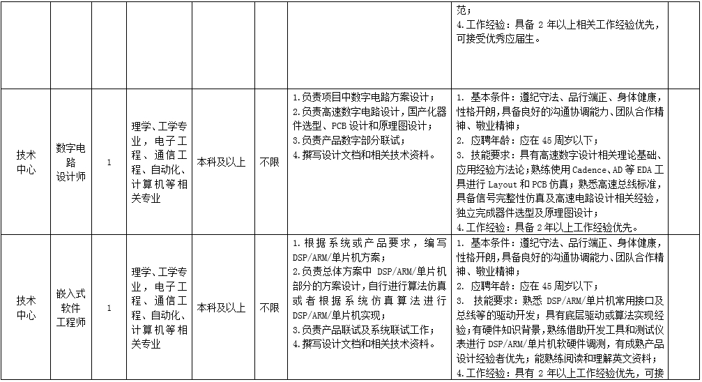 成都九洲迪飞科技有限责任公司关于招聘系统工程师等岗位的公告