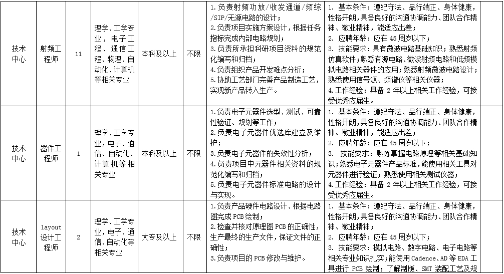 成都九洲迪飞科技有限责任公司关于招聘系统工程师等岗位的公告