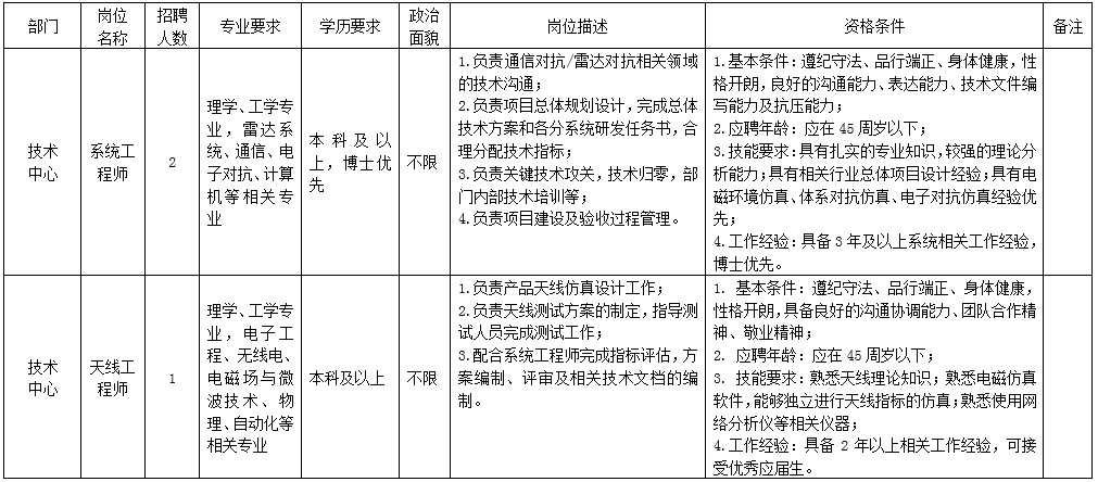 成都九洲迪飞科技有限责任公司关于招聘系统工程师等岗位的公告