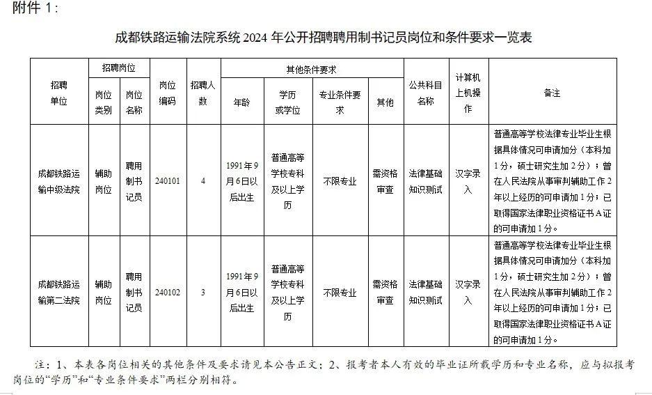 成都铁路运输法院系统招聘简章