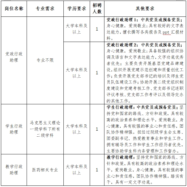 成都中医药大学药学院/现代中药产业学院2024年招聘科研助理公告