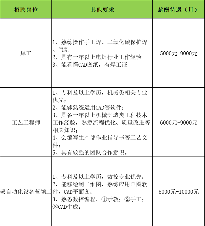 四川筑盾人防工程设备有限公司招聘焊工,工艺工程师,普工