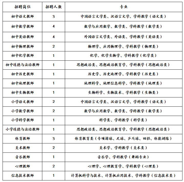 成都信息工程大学常乐实验学校2025年秋季学期教师招聘公告