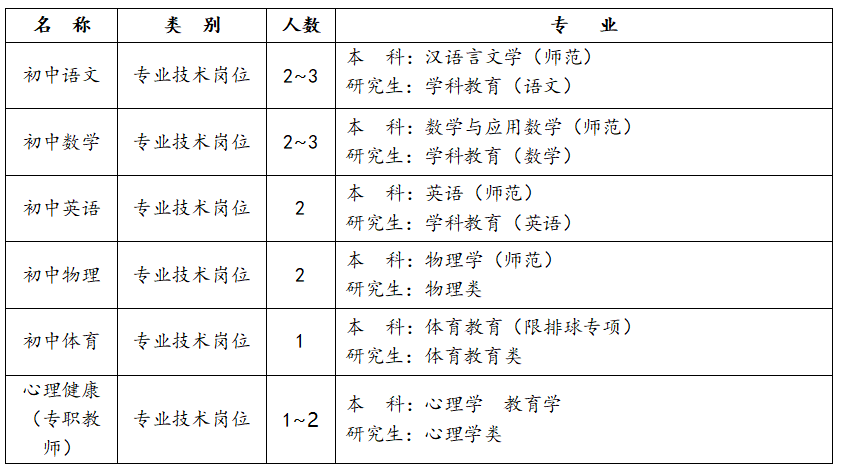 四川省邛崃市文昌中学2024年10月教师招聘公告