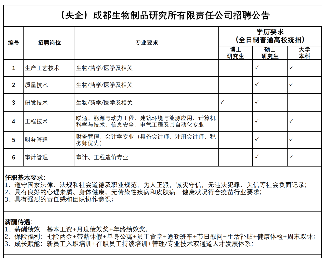 成都生物制品研究所有限责任公司招聘公告