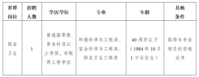 成都市双流区疾病预防控制中心关于招聘1名编外人员的公告