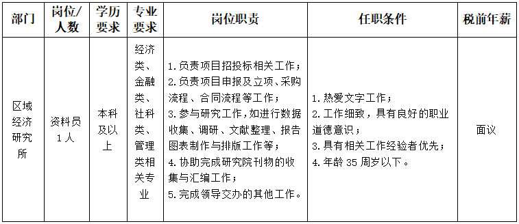 四川长江经济研究院社会招聘公告