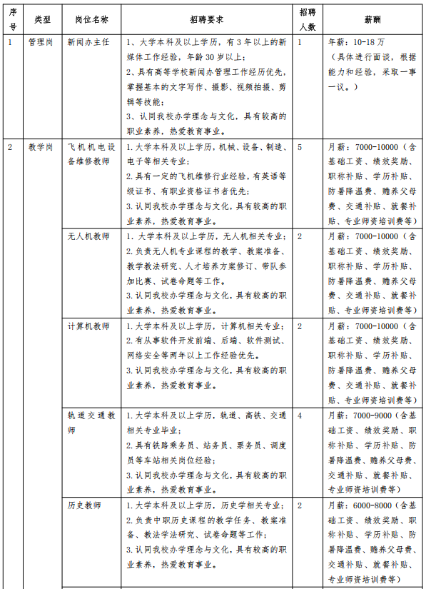 成都天府新区航空旅游职业学院 2024—2025学年第二学期招聘公告