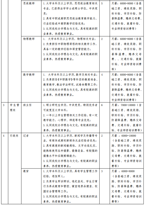 成都天府新区航空旅游职业学院 2024—2025学年第二学期招聘公告