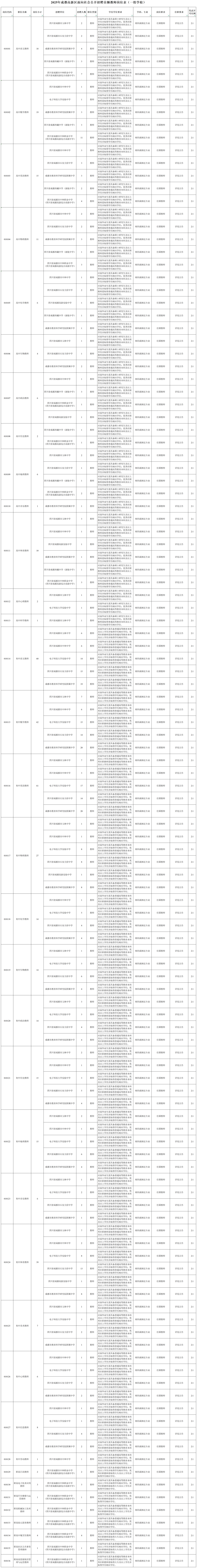 2025年成都高新区面向社会公开招聘 员额教师公告(一组学校)